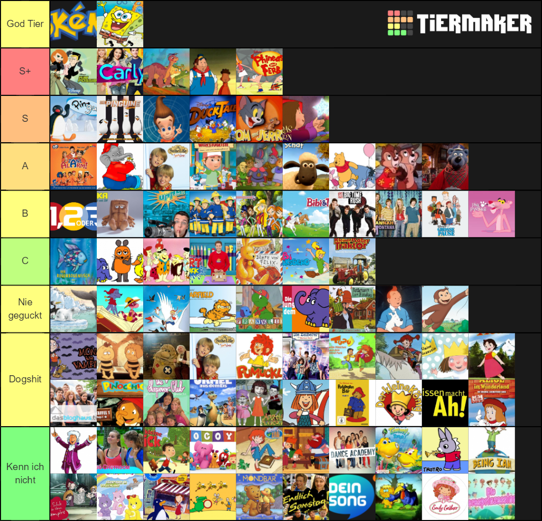 Kinderserien Tier List (Community Rankings) - TierMaker