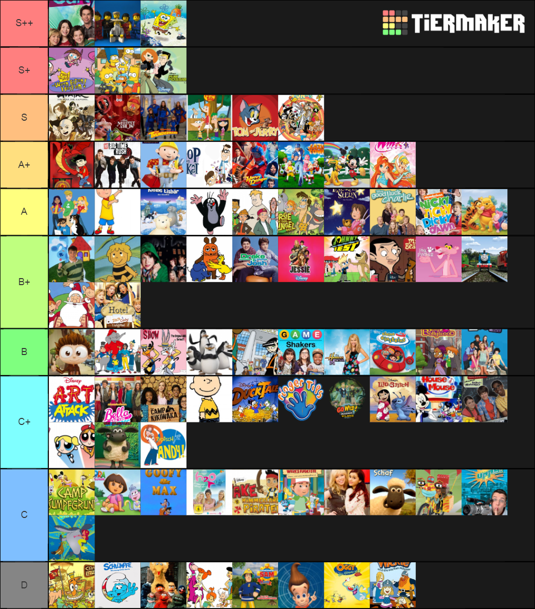 Kinderserien/filme Tierlist Tier List (Community Rankings) - TierMaker