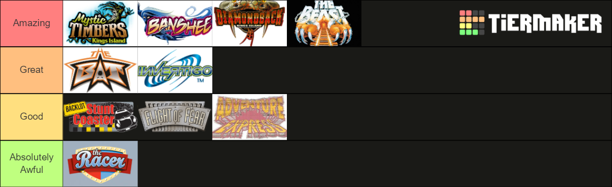 Kings Island Roller Coasters Tier List (Community Rankings) - TierMaker