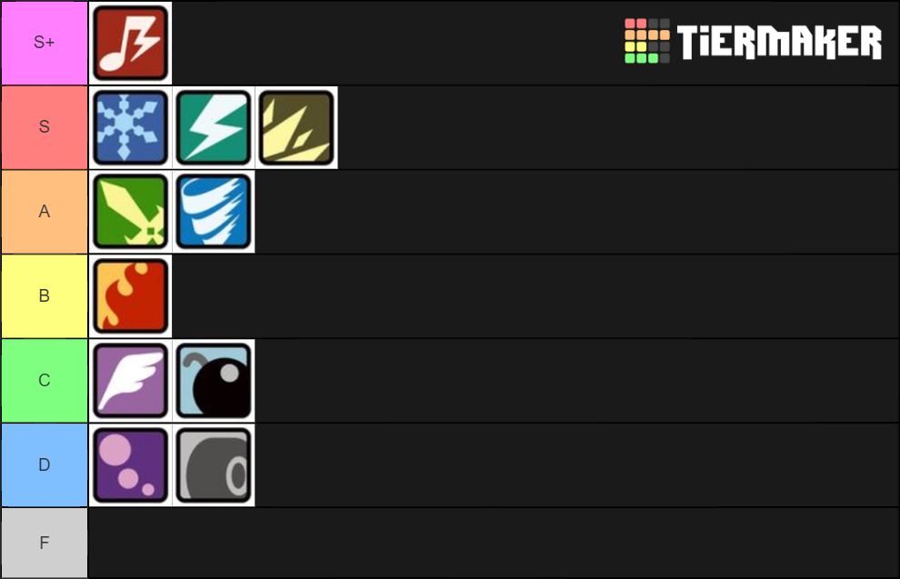 Kirby Air Ride Copy Abilities Tier List Rankings) TierMaker
