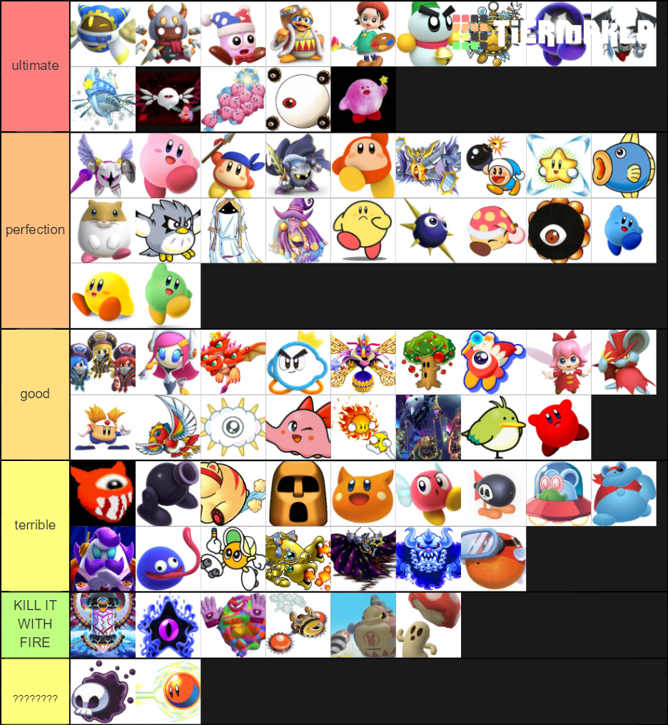 Kirby Character Tier List (Community Rankings) - TierMaker