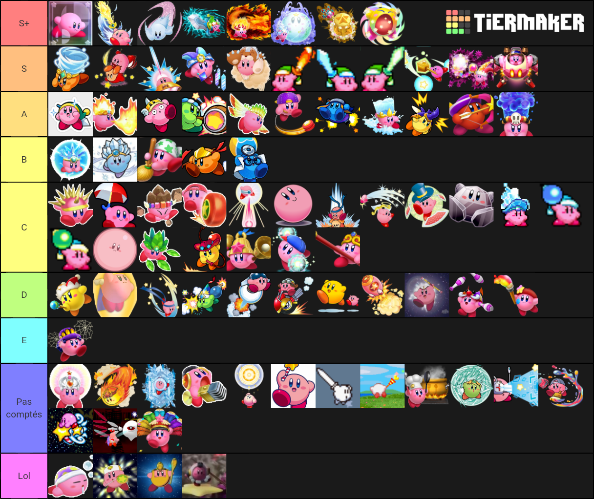 Kirby Copy Abilities Tier List Community Rankings Tiermaker