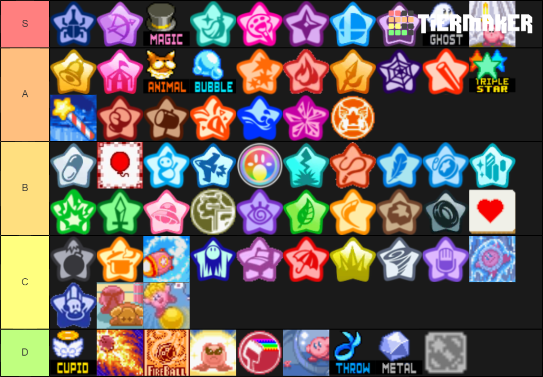 Kirby Lore Chart