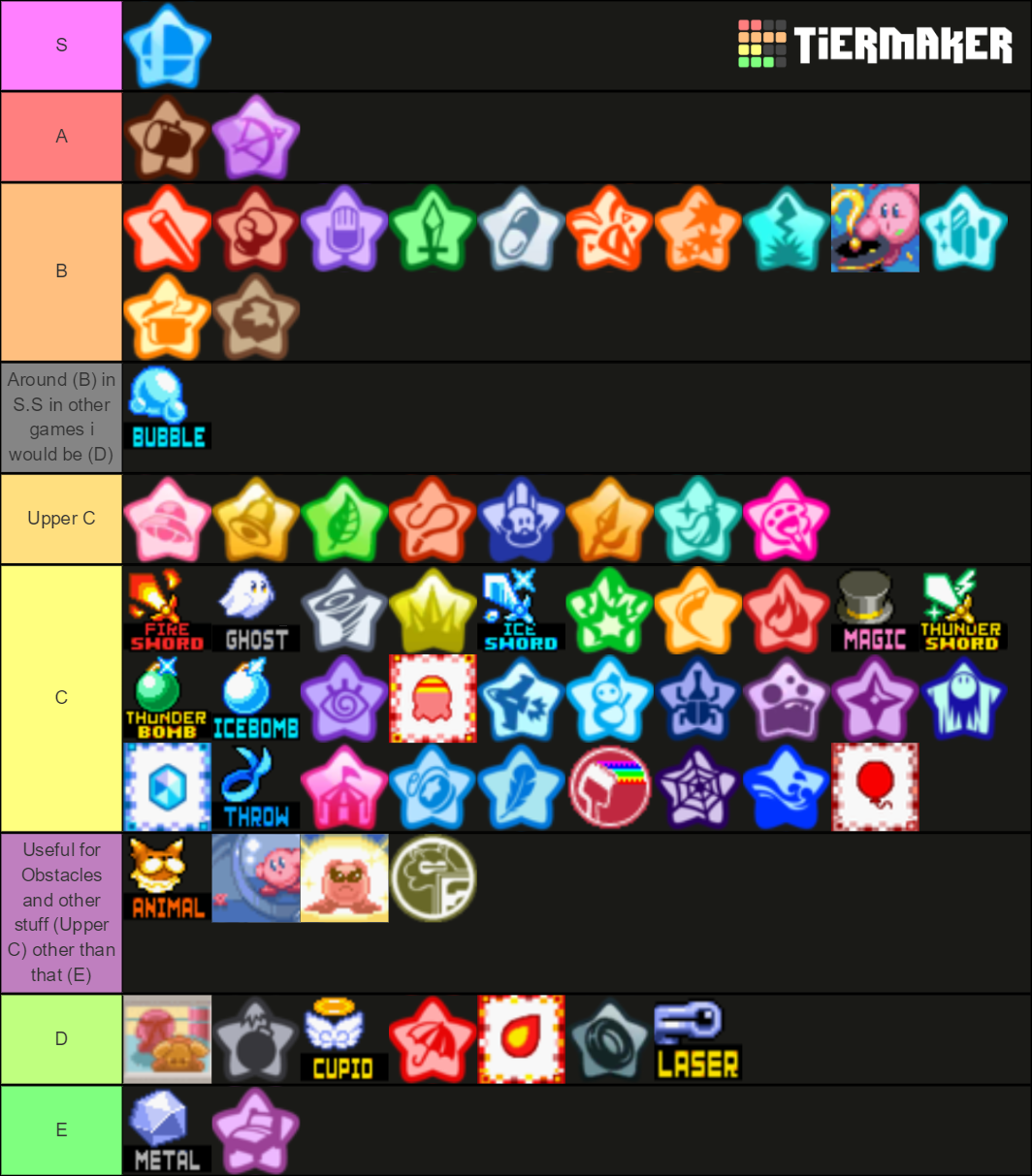 Kirby Copy ability Tier List (Community Rankings) - TierMaker