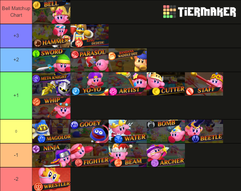 Kirby Fighters 2 Characters Tier List Rankings) TierMaker