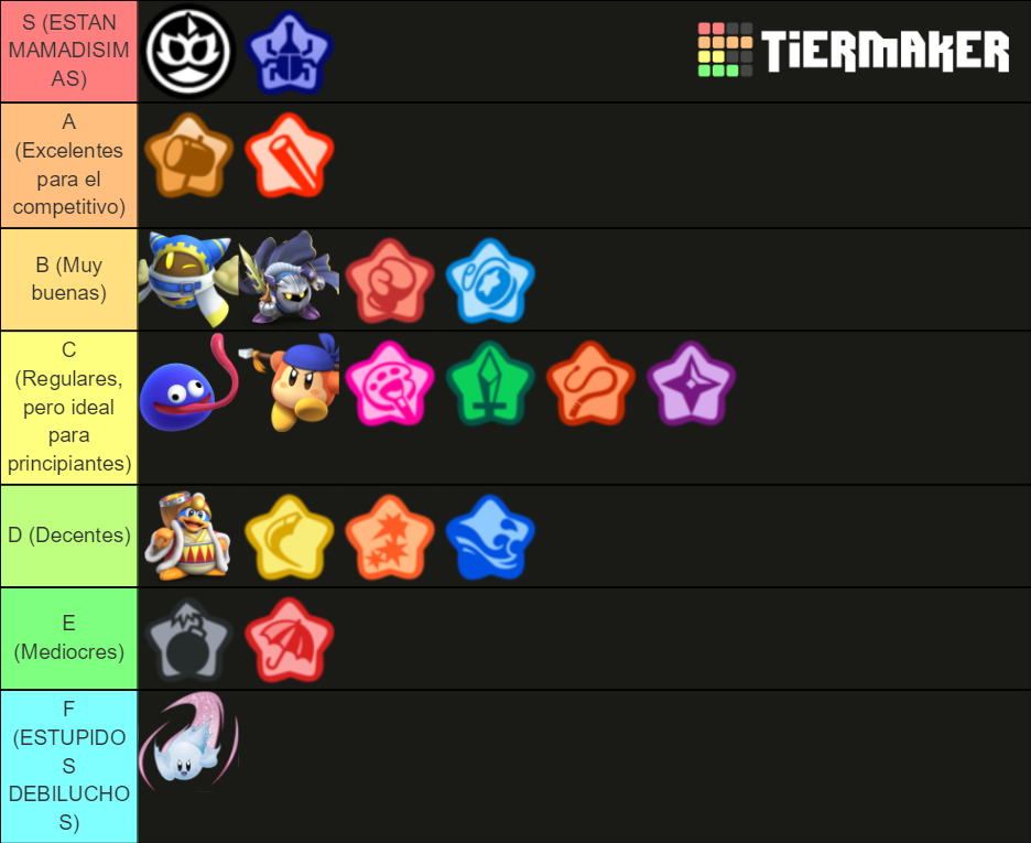 Kirby Fighters 2 ( de Habilidades) Tier List Rankings) TierMaker