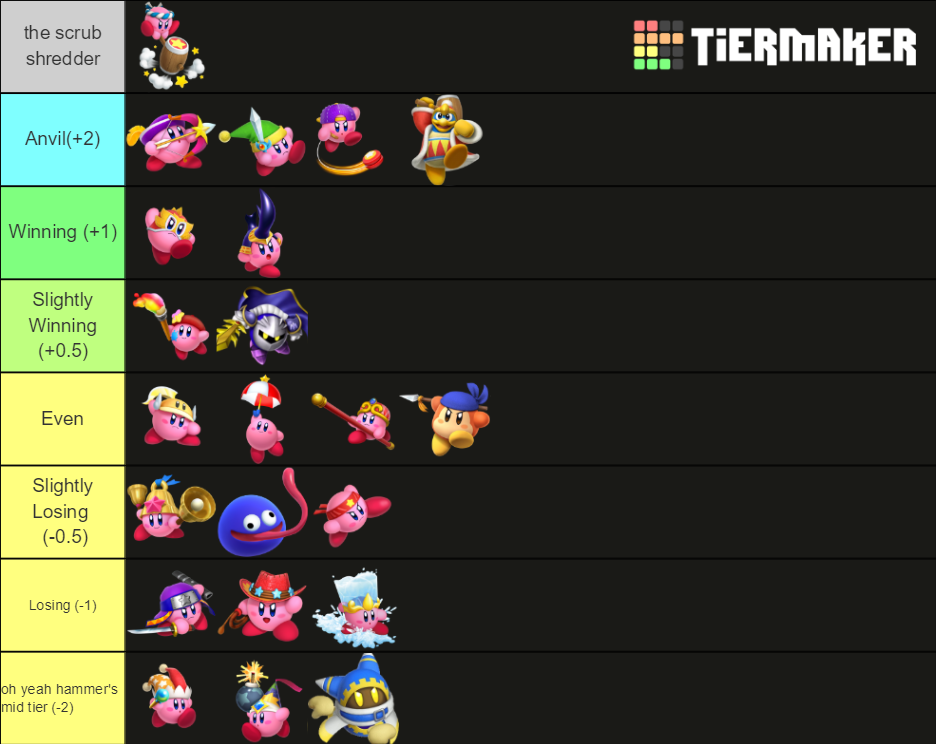 Kirby fighters 2 template Tier List Rankings) TierMaker