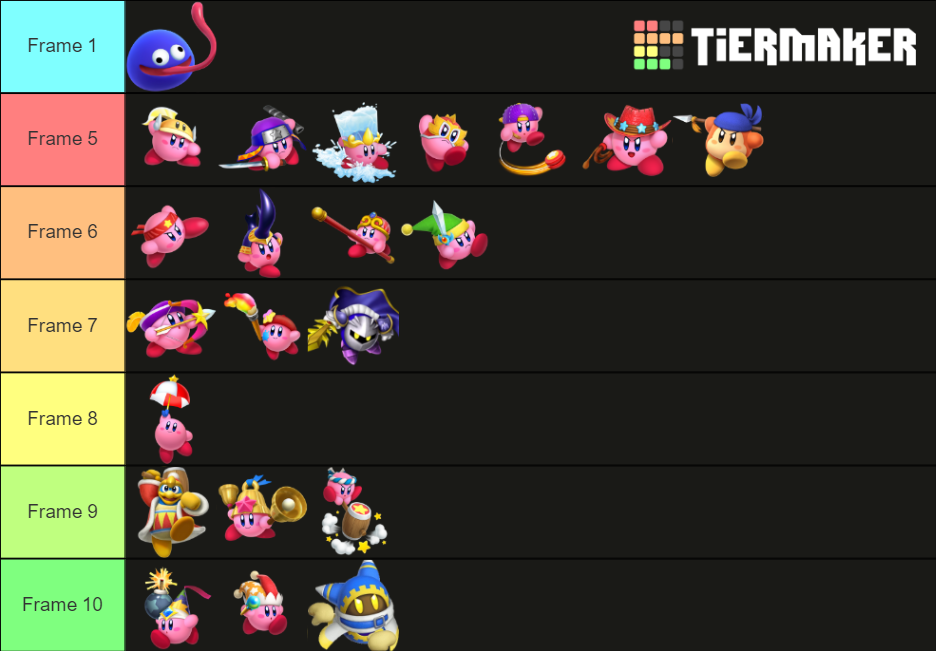 Kirby fighters 2 template Tier List Rankings) TierMaker