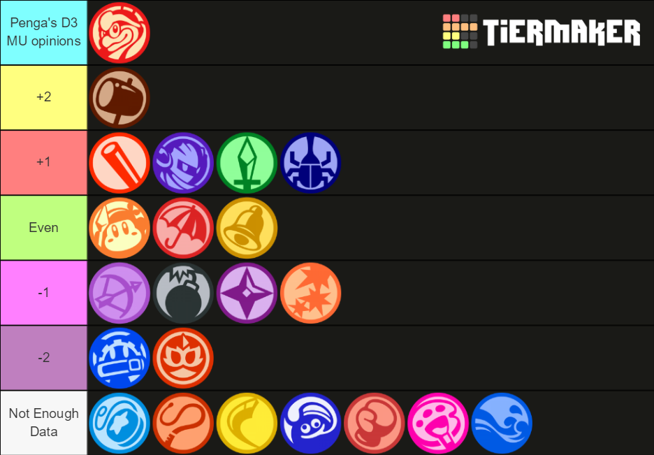 Kirby fighters 2 tierlist Tier List Rankings) TierMaker