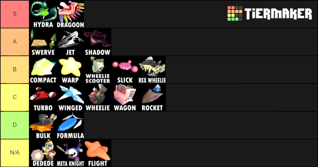 Kirby Air Ride Vehicles Tier List Rankings) TierMaker