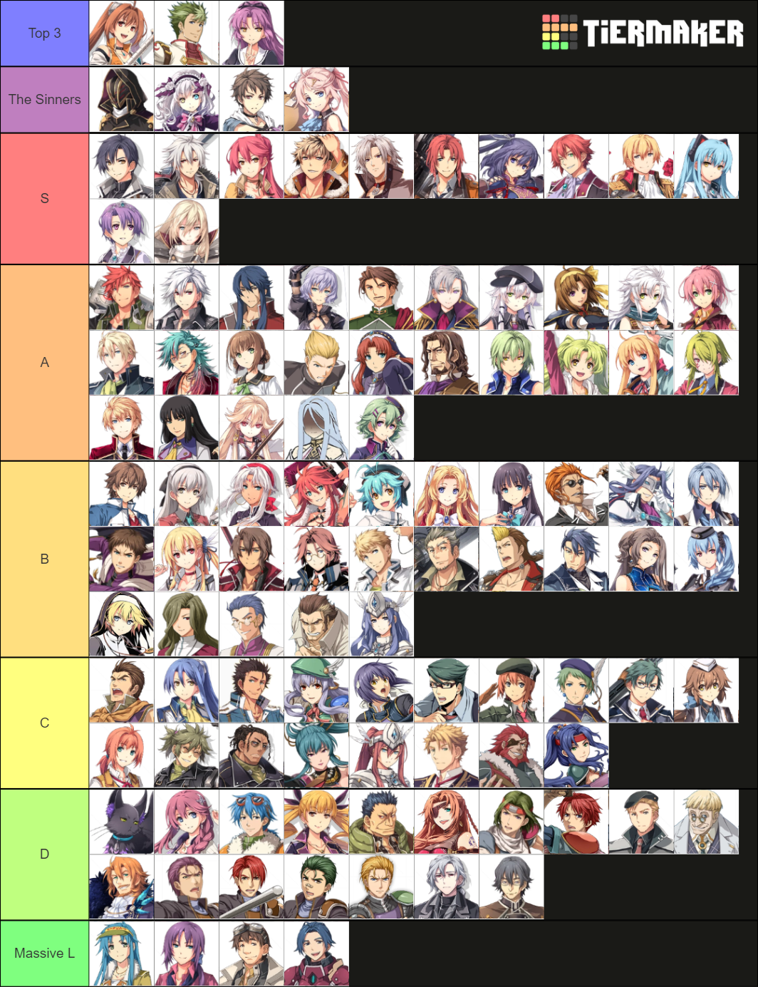 Kiseki Series Characters V2 Tier List (Community Rankings) - TierMaker