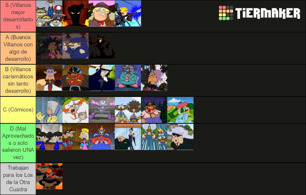 Knd Villains Tier List Community Rankings Tiermaker Knd Villains Tier List Community Rankings Tiermaker