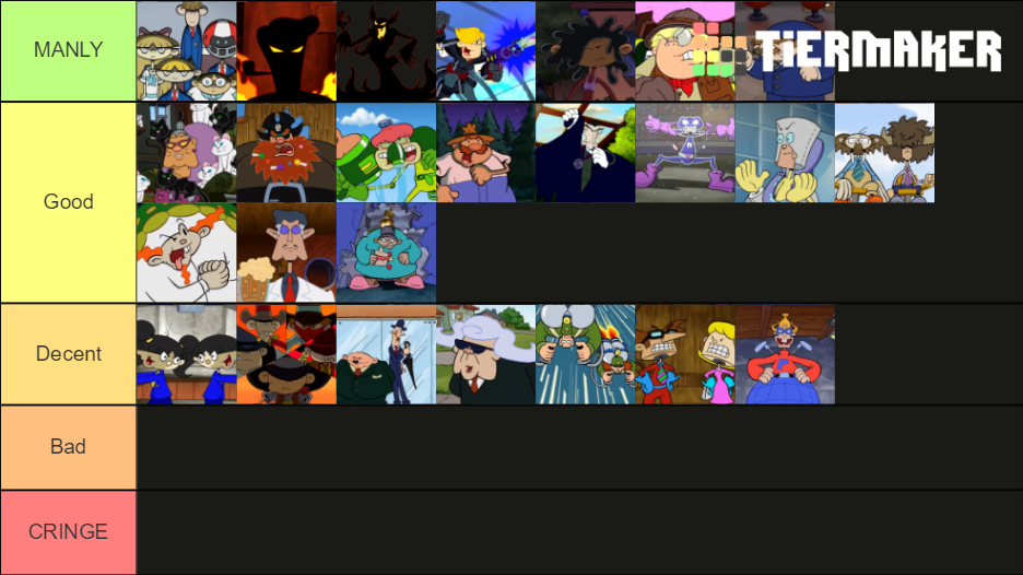 Knd Villains Tier List Community Rankings Tiermaker Knd Villains Tier List Community Rankings Tiermaker