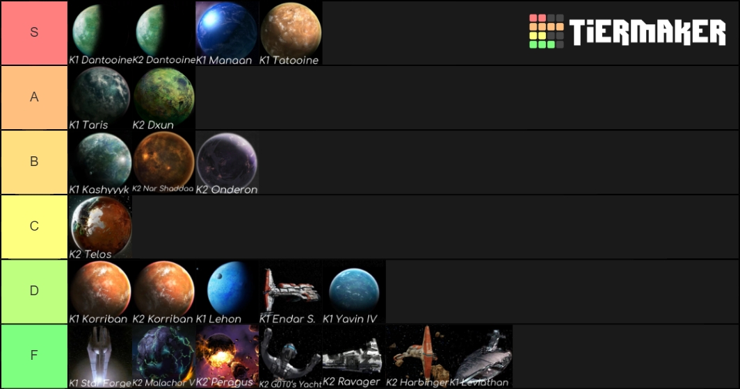 Knights of the Old Republic (KotOR) Tier List