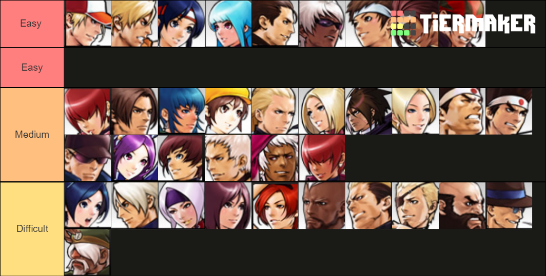 KOF2002UM Character Difficulty Tier List (Community Rankings) - TierMaker