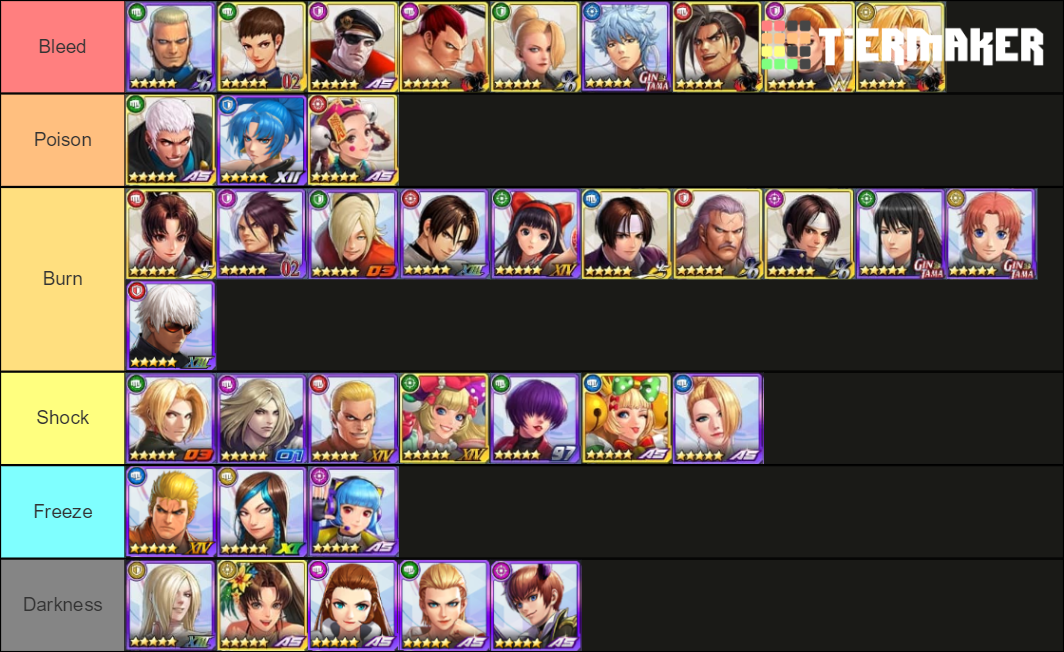 KOFAS ALL CHARACTERS (as of SS K' and Kula) Tier List