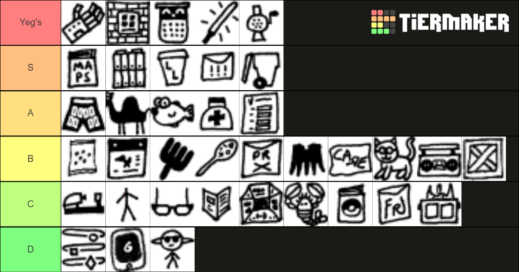 KoL IOTM Rankings 2020 Tier List (Community Rankings) - TierMaker