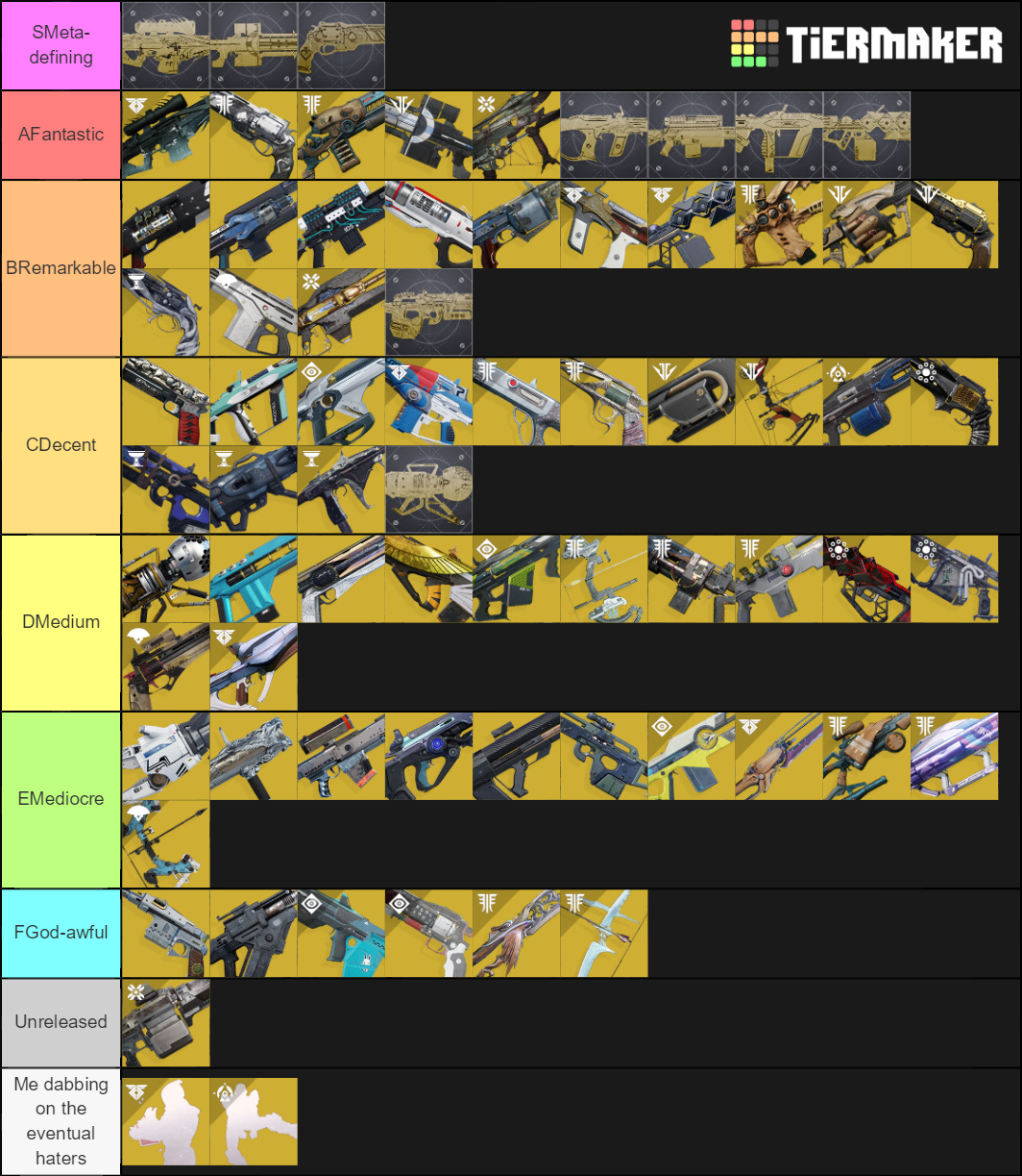 Korrupt's Exotic Tier List Rankings) TierMaker