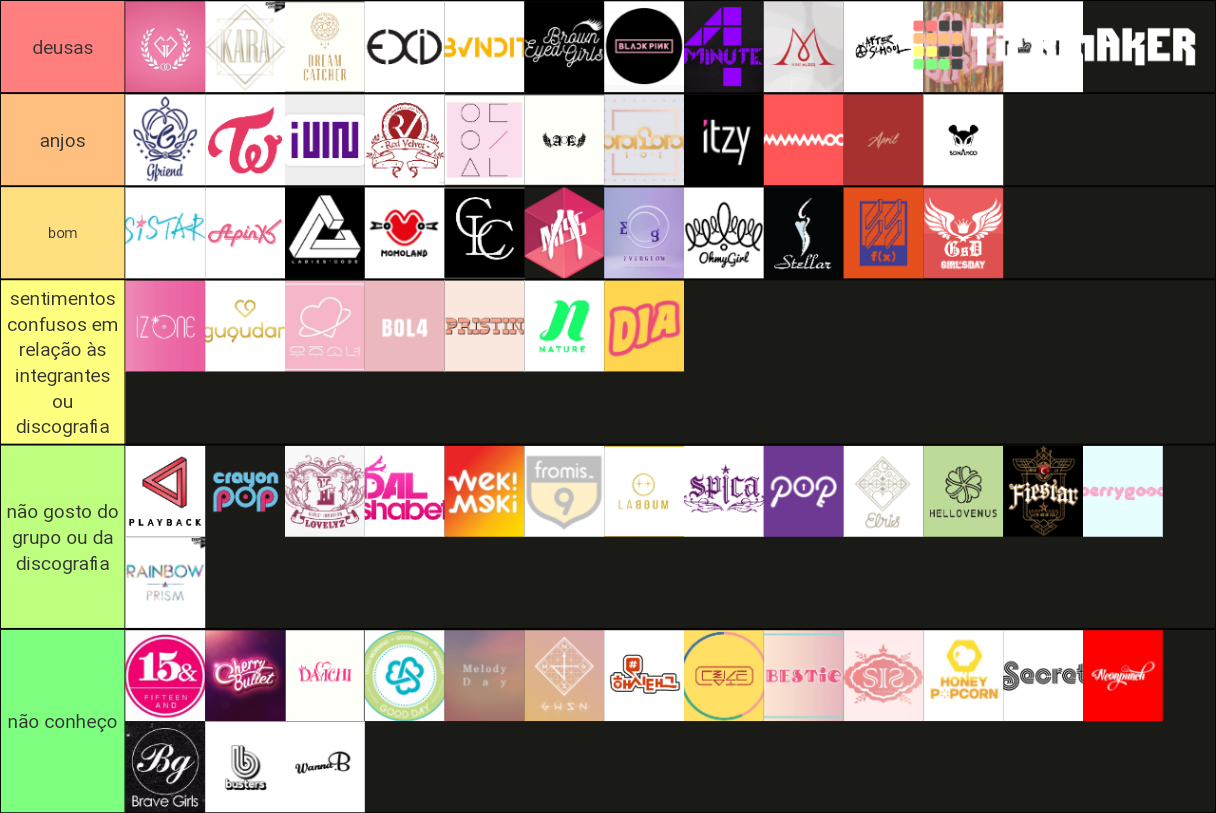 kpop-girl-groups-tier-list-community-rankings-tiermaker