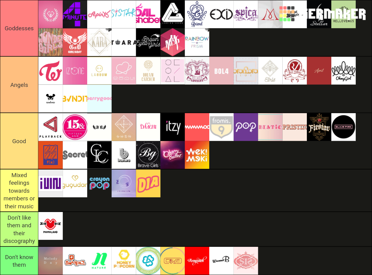 kpop-girl-groups-tier-list-community-rankings-tiermaker