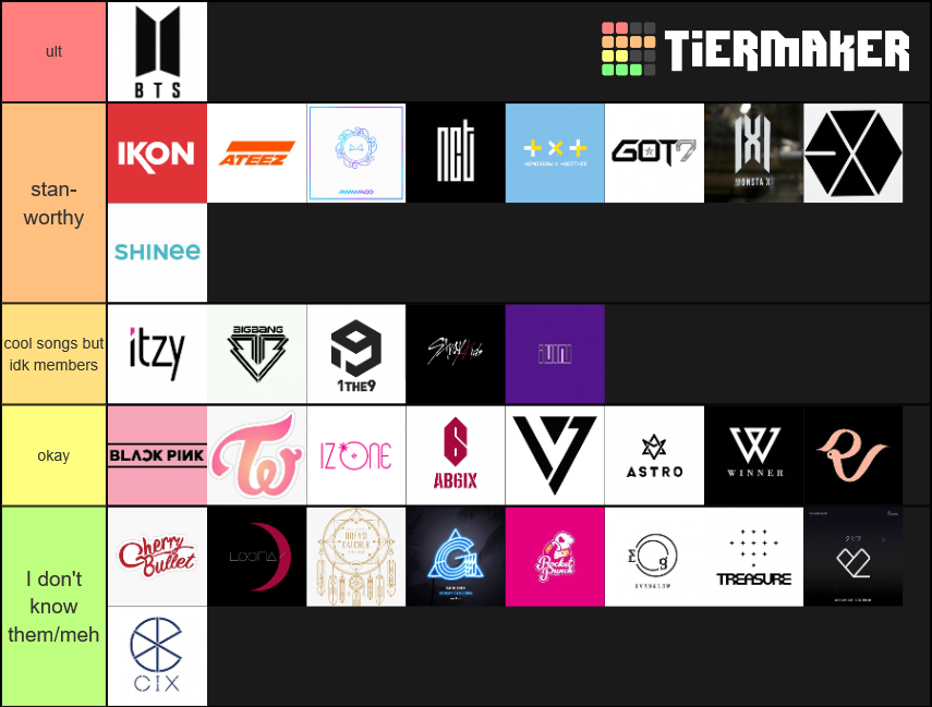 Kpop groups Tier List (Community Rankings) - TierMaker