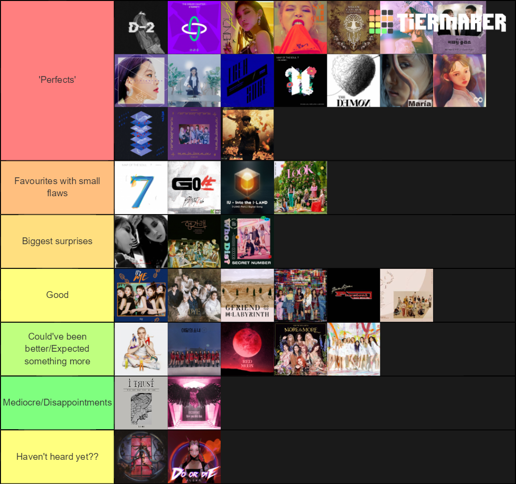 2020 Kpop Girl Group Releases Tier List Community Rankings Tiermaker