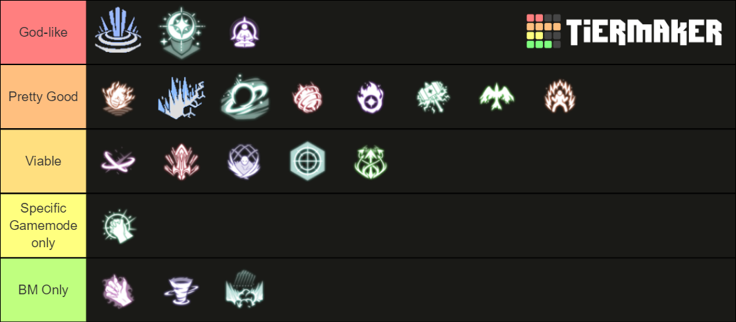 Kurtzpel Ultimate Skill Tier List (community Rankings) - Tiermaker