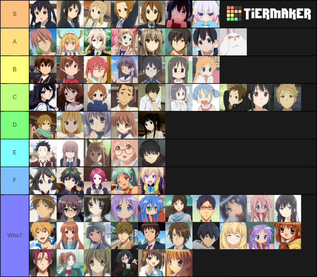 Kyoani Characters Tier List (Community Rankings) - TierMaker