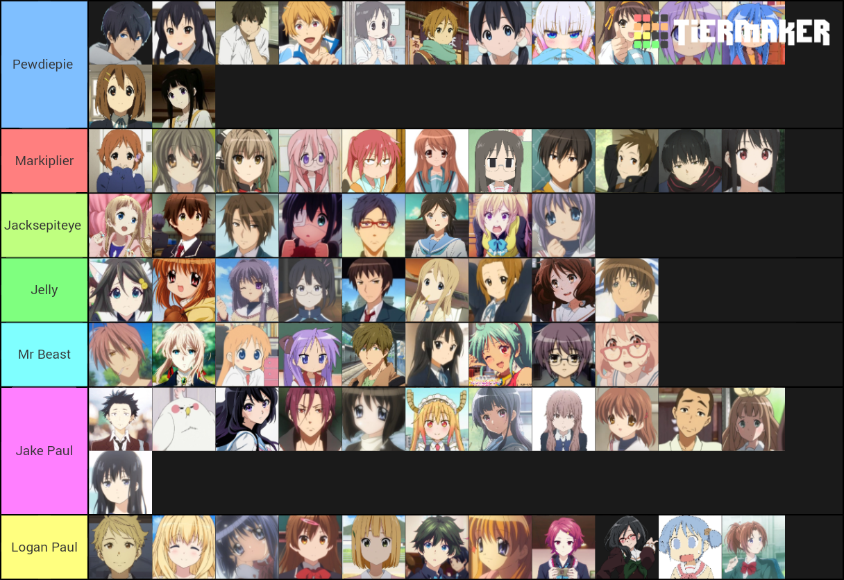 Kyoani Characters Tier List (Community Rankings) - TierMaker