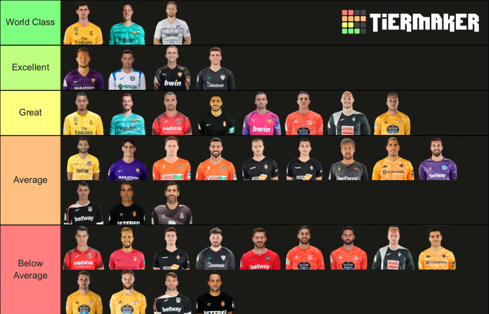 La Liga Goalkeepers Tier List (Community Rankings) - TierMaker