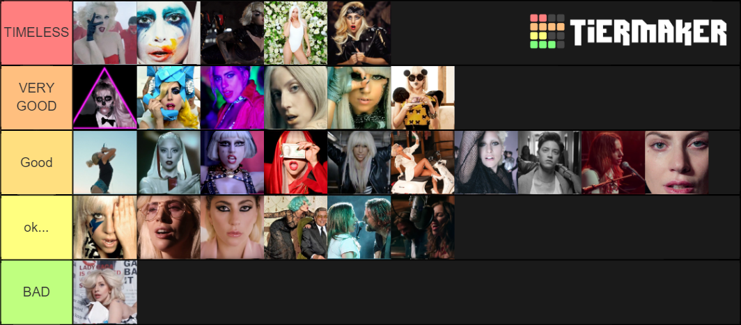 Lady Gaga Music Video Tier List Community Rankings Tiermaker 6087