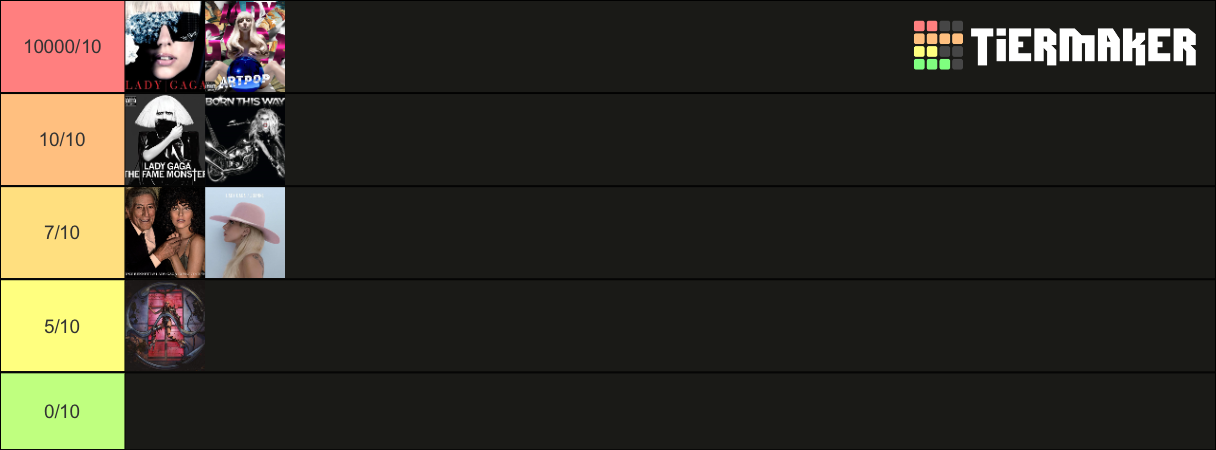 Lady Gaga Ranking Her Albums Tier List Community Rankings Tiermaker 2120