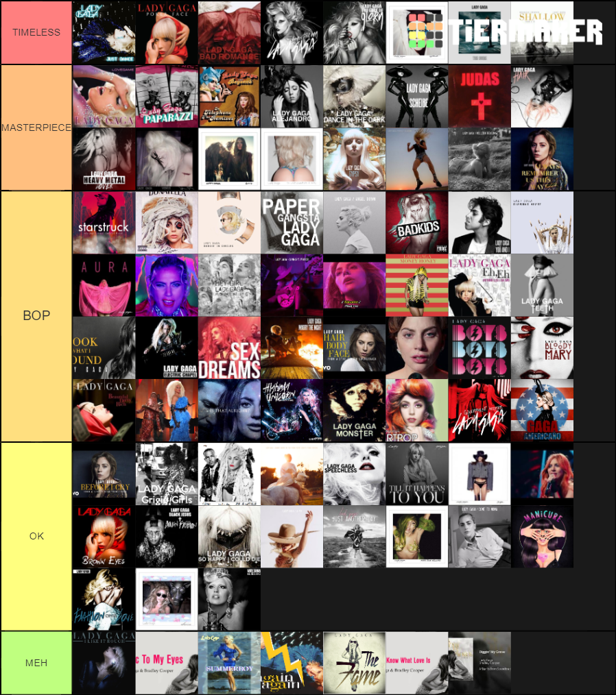 Lady Gaga Songs Tier List Community Rankings Tiermaker 9946