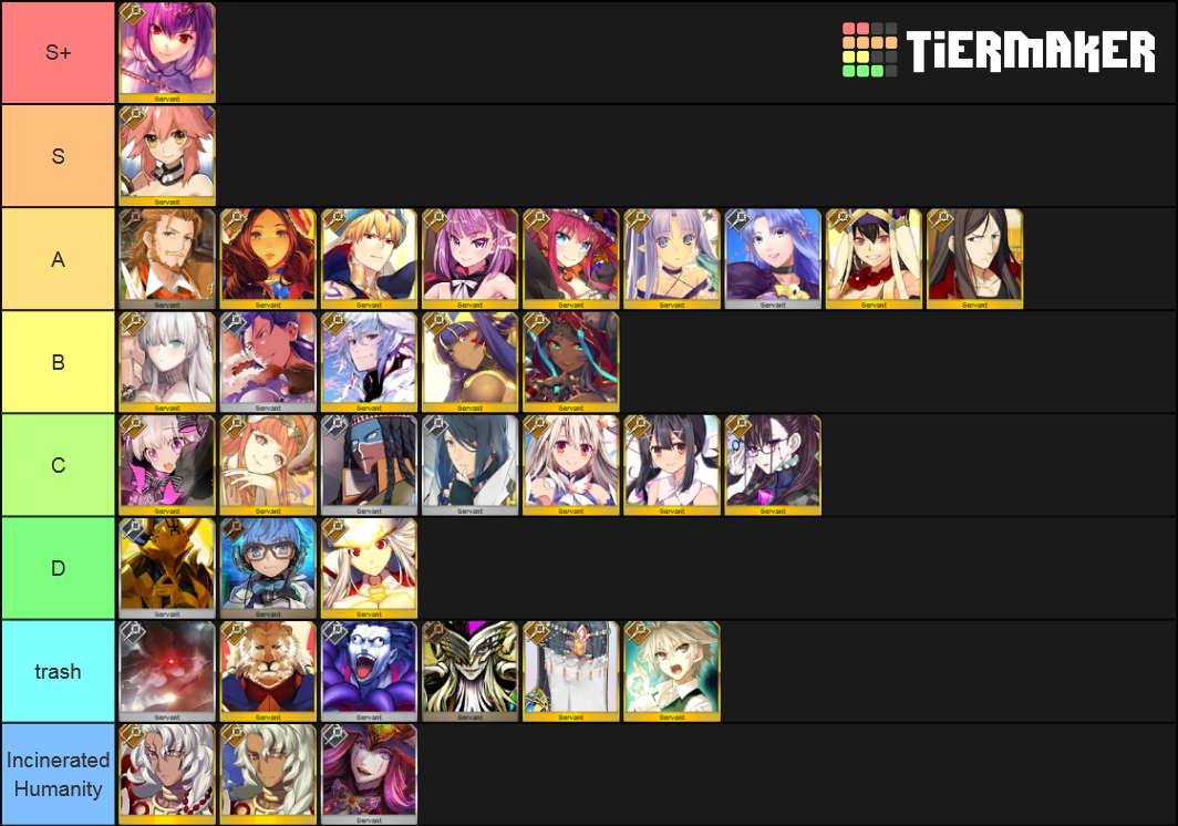 10 Caster Tier List Fgo Games Tier List vrogue.co