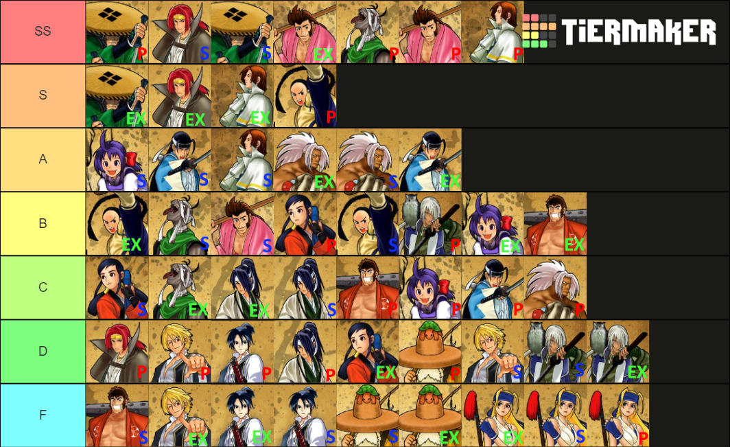 last-blade-2-tier-list-community-rankings-tiermaker