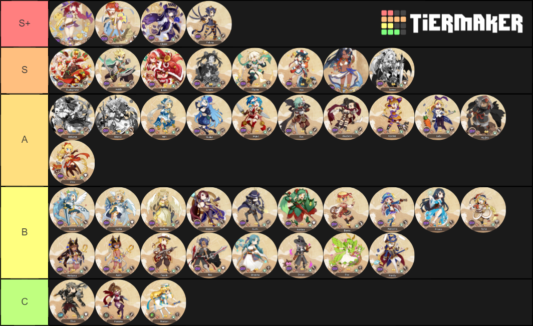 Cookie kingdom tier list