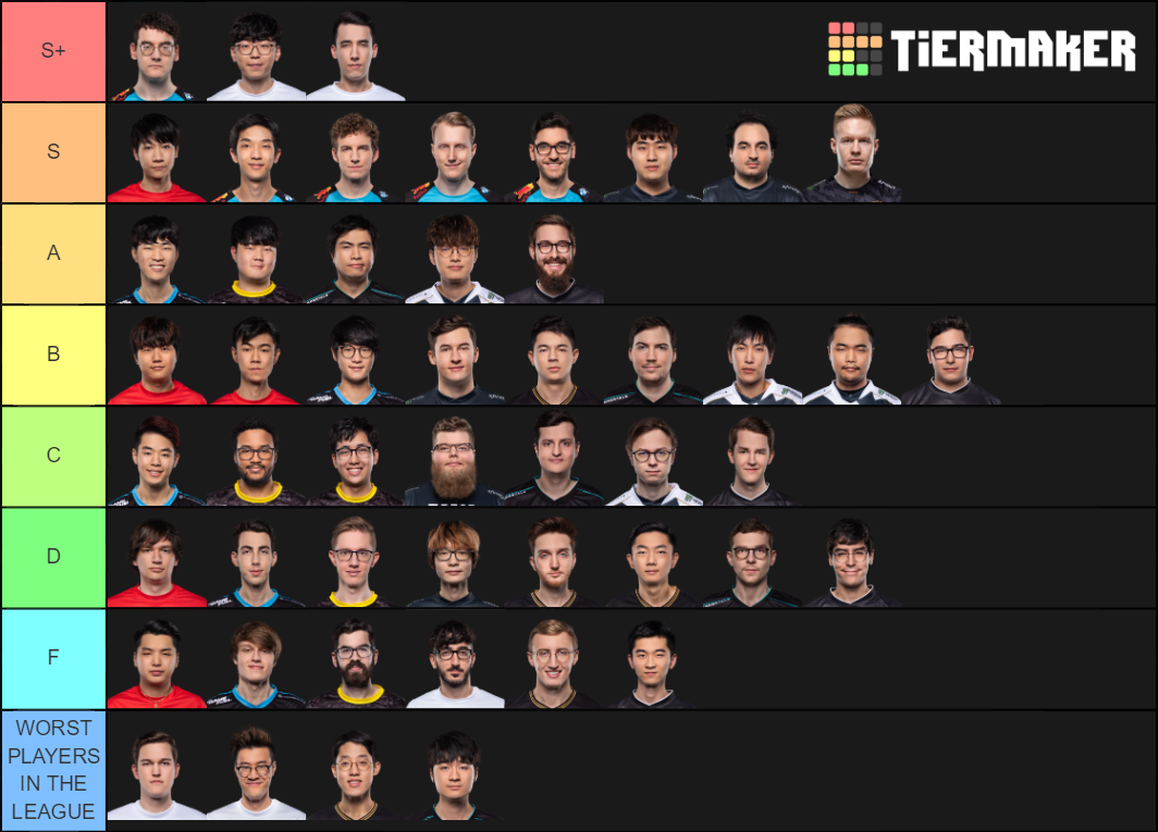 LCS Player Ranking Tier List Rankings) TierMaker