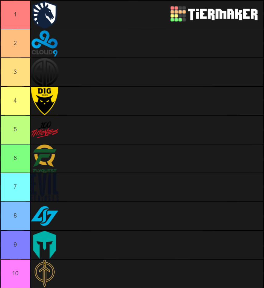 LCS power ranking Tier List Rankings) TierMaker