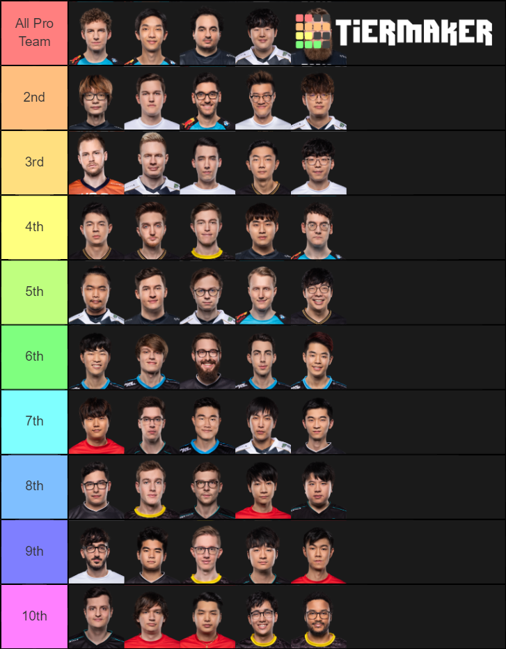 LCS 2020 Summer Split Player Tier List Rankings) TierMaker