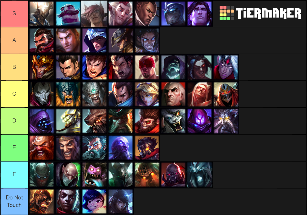 League of Legends - Dudes Tier List (Community Rankings) - TierMaker