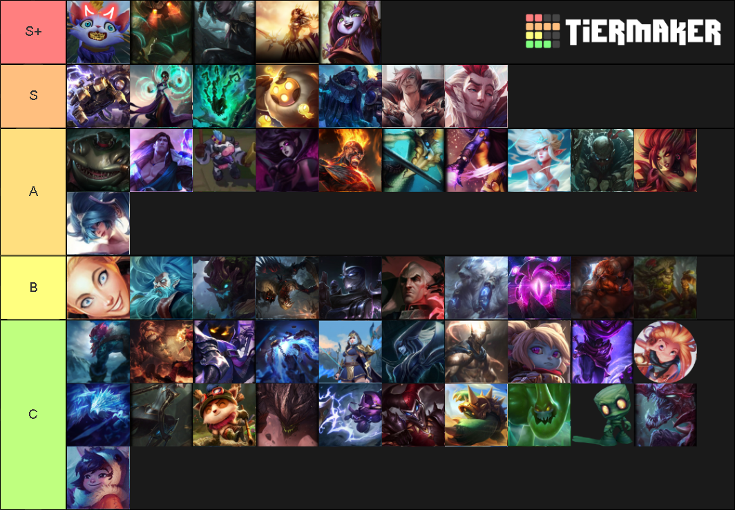 league of legends support patch 10.13 Tier List Rankings