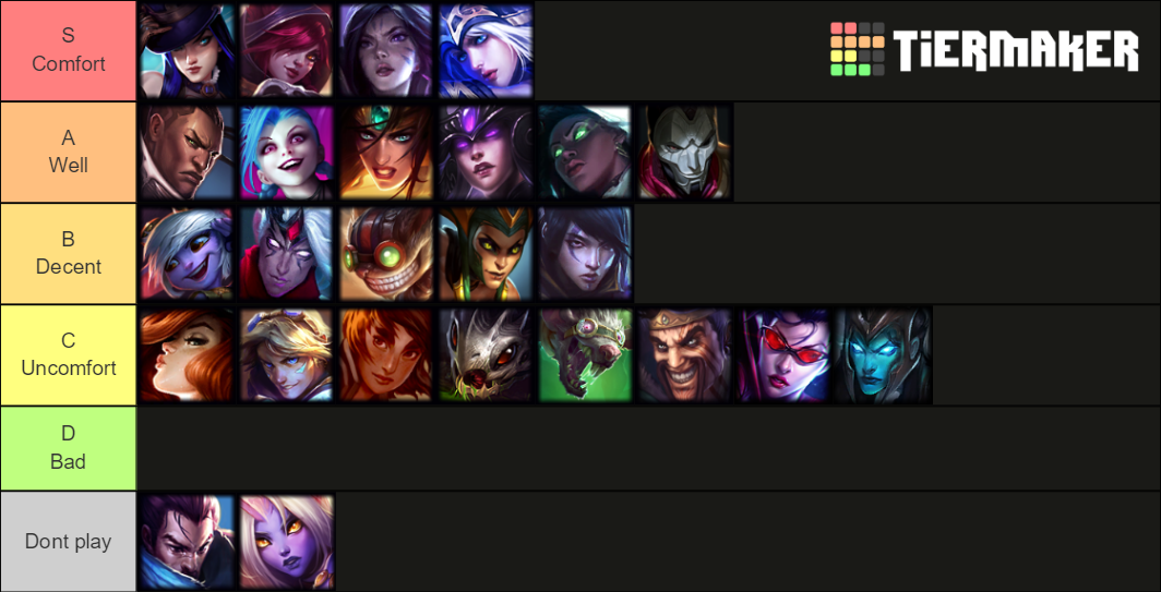 League of Legends ADC Champions 2020 Tier List Rankings) TierMaker