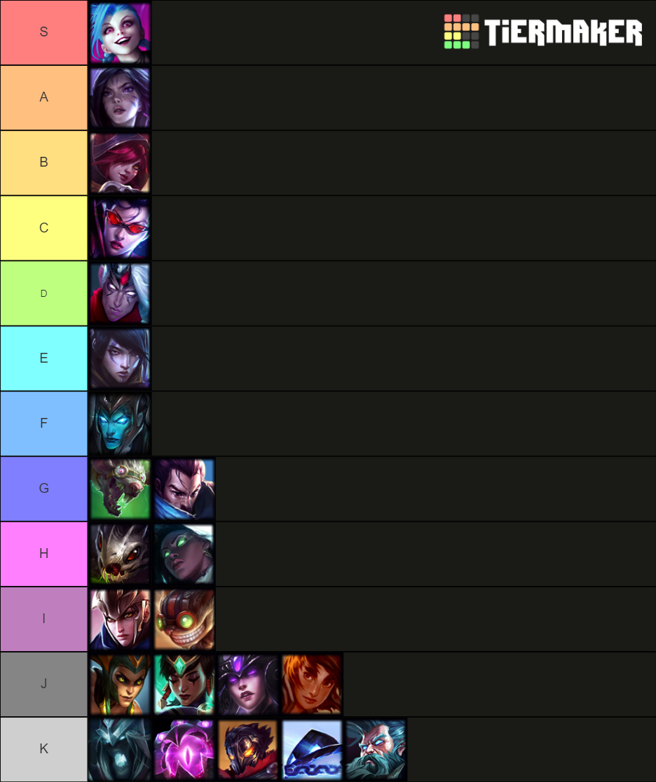 League of Legends ADC Champions 2020 Tier List Rankings) TierMaker