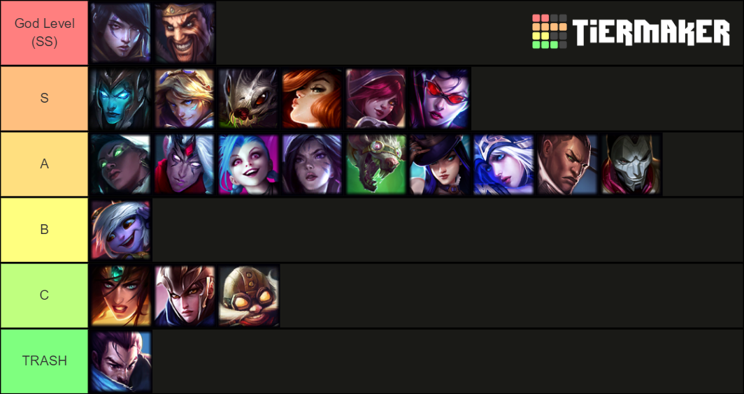 League Of Legends ADC