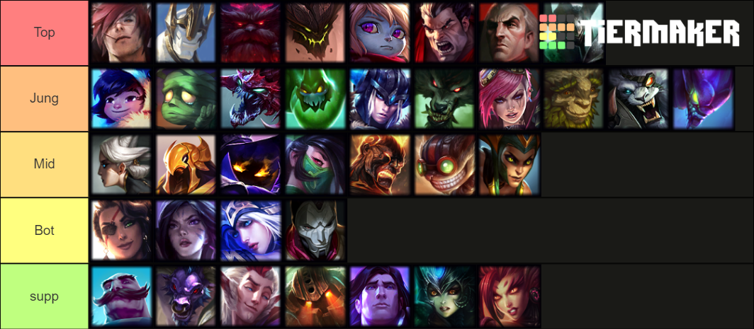 League Of Legends All Champions Including Rell Tier List (community 