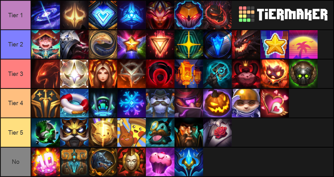 League of Legends Alt Uiverses Tier List (Community Rankings) - TierMaker