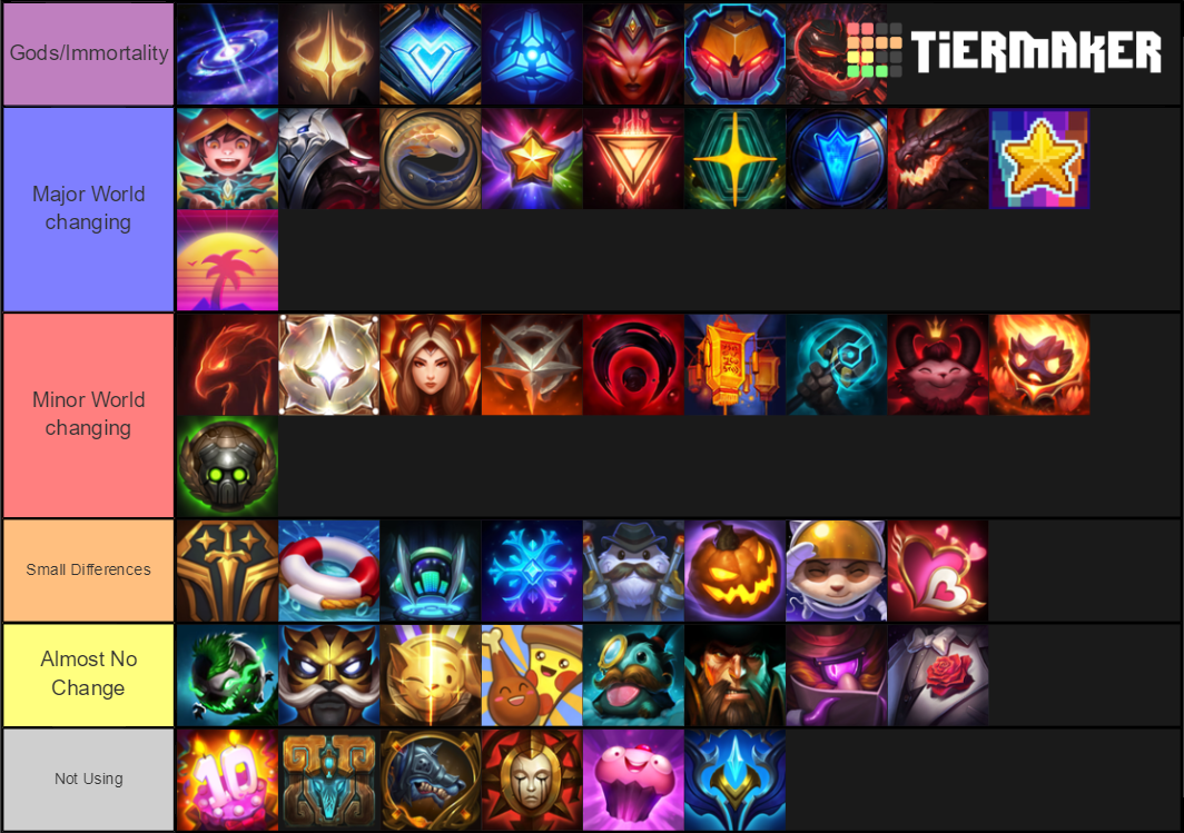 League of Legends Alt Uiverses Tier List Rankings) TierMaker