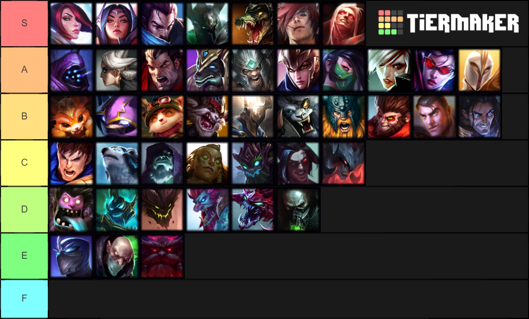 League of Legends Champions (Including Reworks) Tier List (Community ...