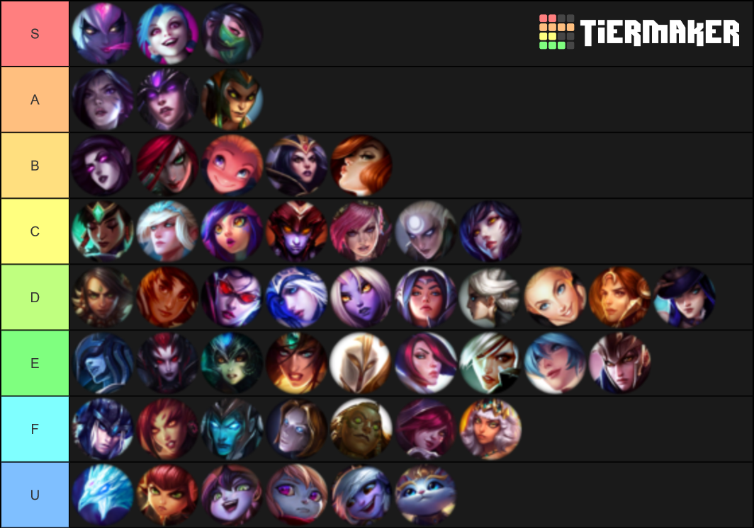 League of legends characters Tier List (Community Rankings) - TierMaker