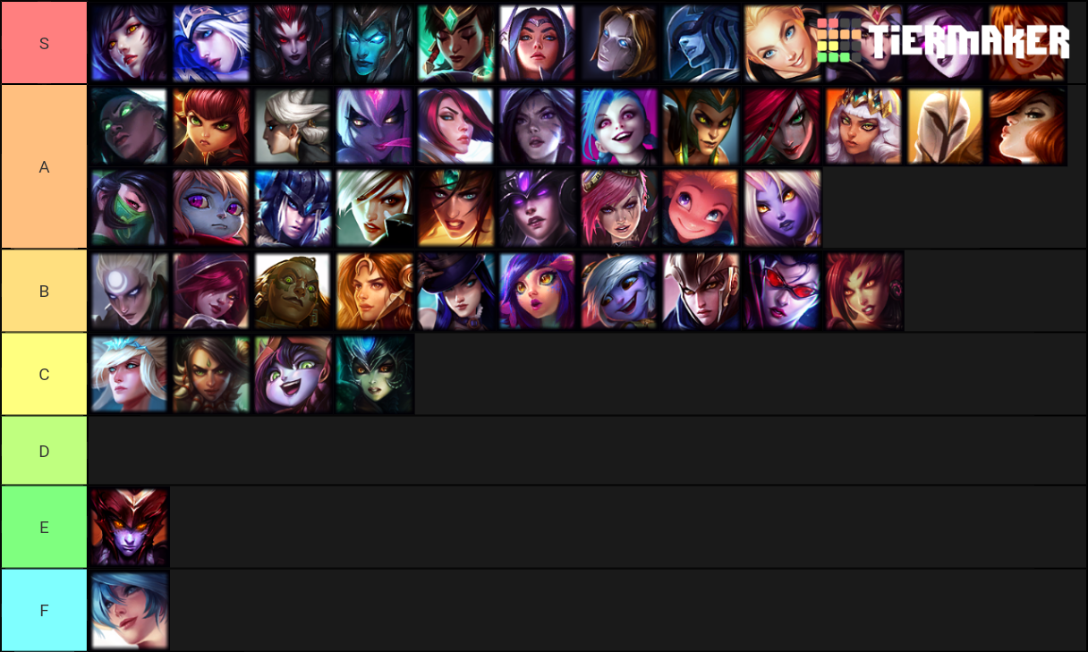 League Female Champions Tier List Community Rankings Tiermaker Hot